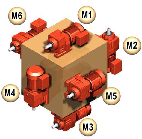 sew eurodrive motor mounting position